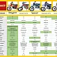 Питбайк Regulmoto SEVEN MEDALIST 17/14